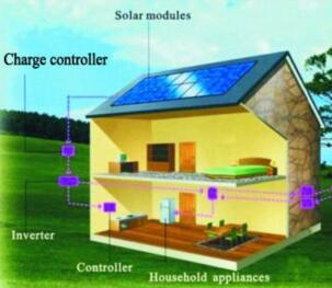 200W DC AC 산출 가정 태양 에너지 체계, 휴대용 태양 전지판 장비 태양 발전기